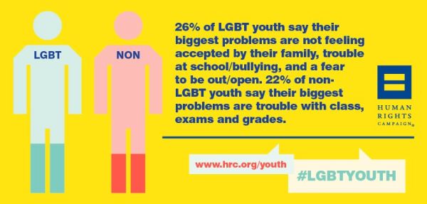 lgbt youth