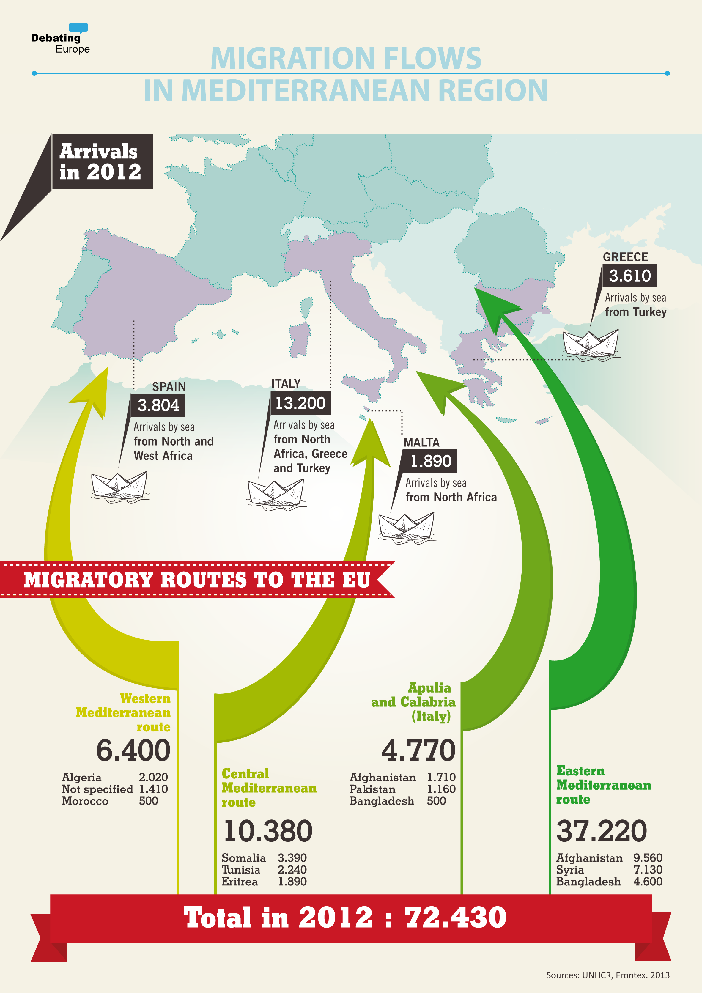 Immigration03